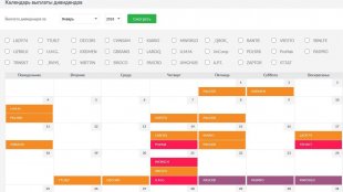 ShareinStock календарь выплат
